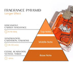 Pheromone Perfume for Men