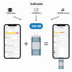 SnapVault 4-in-1 Backup Stick | Back up directly from your phone to USB