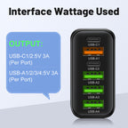 PowerMax 65W 6-in-1 Fast Charger – Charge Up to 6 Devices Simultaneously – Ideal for Home, Office, and Travel