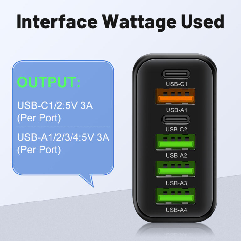 PowerMax 65W 6-in-1 Fast Charger – Charge Up to 6 Devices Simultaneously – Ideal for Home, Office, and Travel