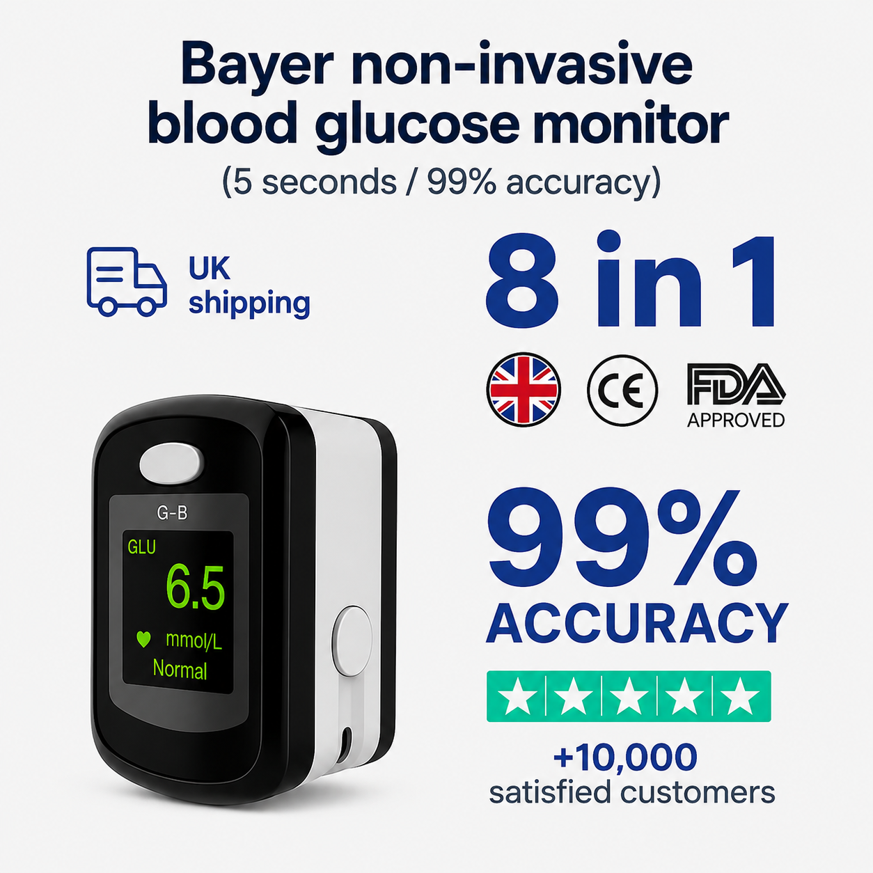 Glucose Guard Non Invasive Blood Glucose Monitor